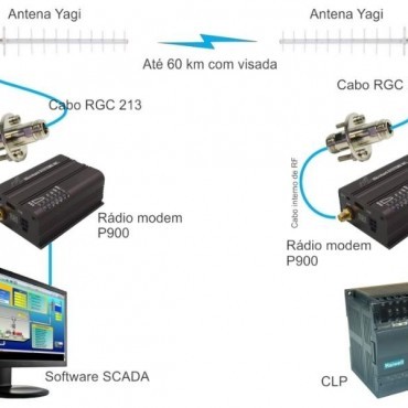 Kit para rádio enlace 900 Mhz 60 km em Alegrete