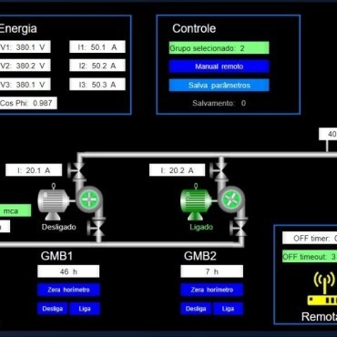 SCADA para a Telemetria do Saneamento com a tecnologia Plug & Play em Alegrete