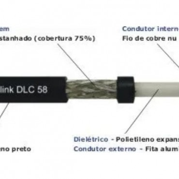 Cabo coaxial para radiocomunicação 50 ohms - DLC 58 em Alegrete