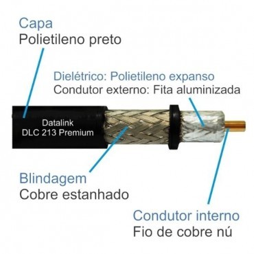 Cabo coaxial para radiocomunicação 50 ohms - DLC 213 em Alegrete