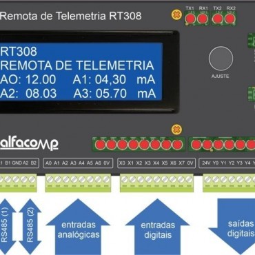 Remota de telemetria - RT308 em Alegrete