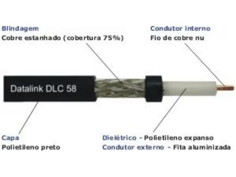 Cabo coaxial para radiocomunicação 50 ohms - DLC 58