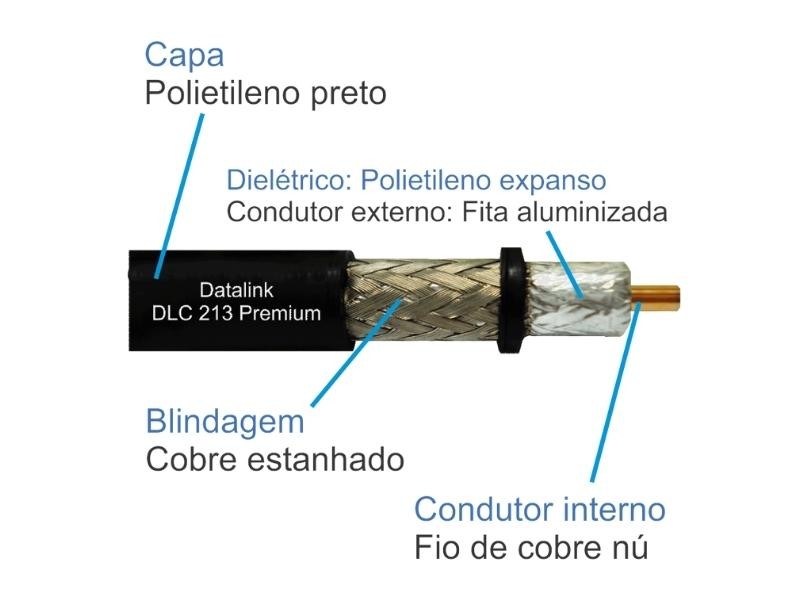 Cabo coaxial para radiocomunicação 50 ohms - DLC 213