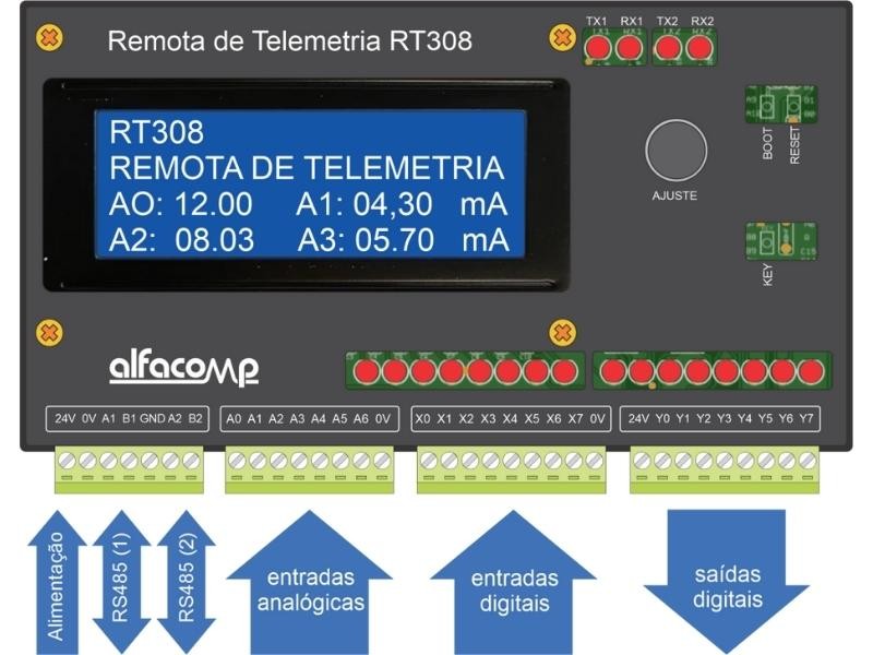 Remota de telemetria - RT308