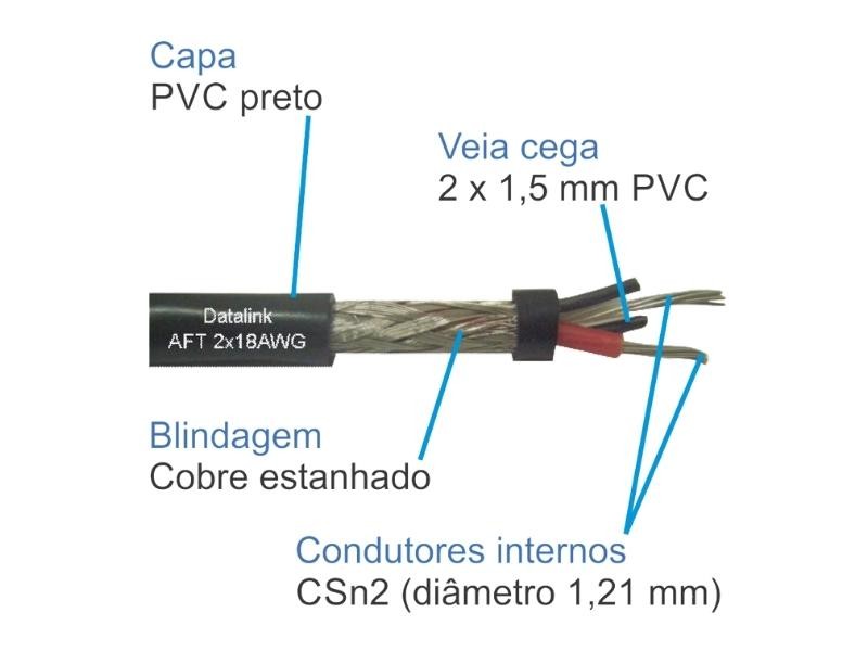 Cabo de controle - AFT 2x18AWG