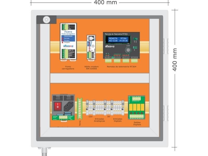 PT-RT304 – Painel de telemetria